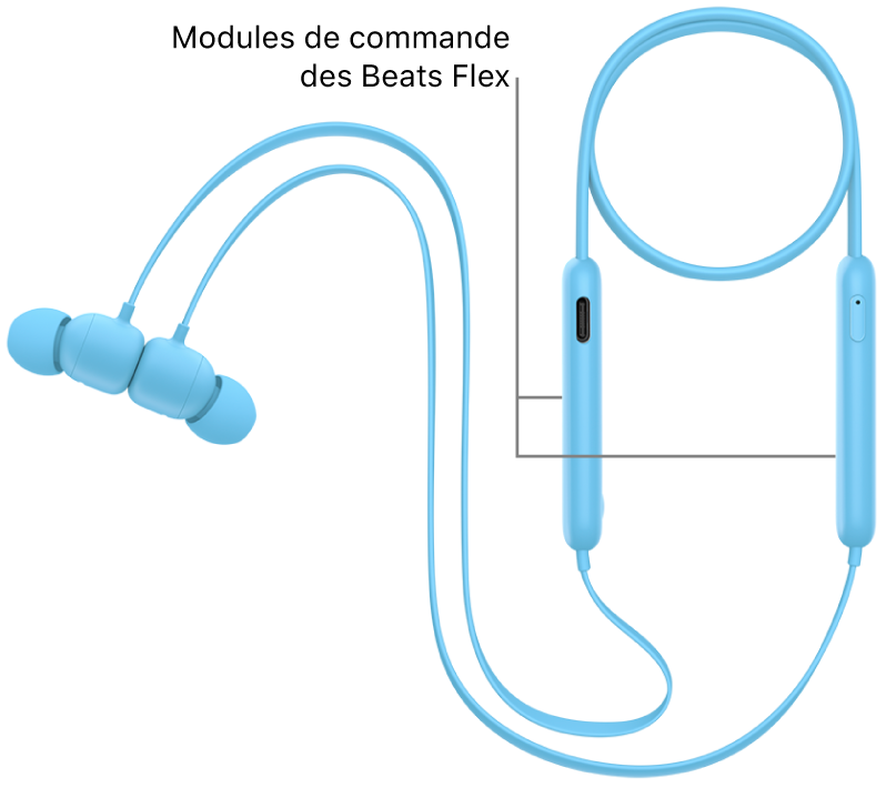 Image des Beats Flex indiquant l’emplacement du bouton d’alimentation sur le module de commande droit, ainsi que l’emplacement du bouton de volume et du bouton système sur le module de commande gauche.