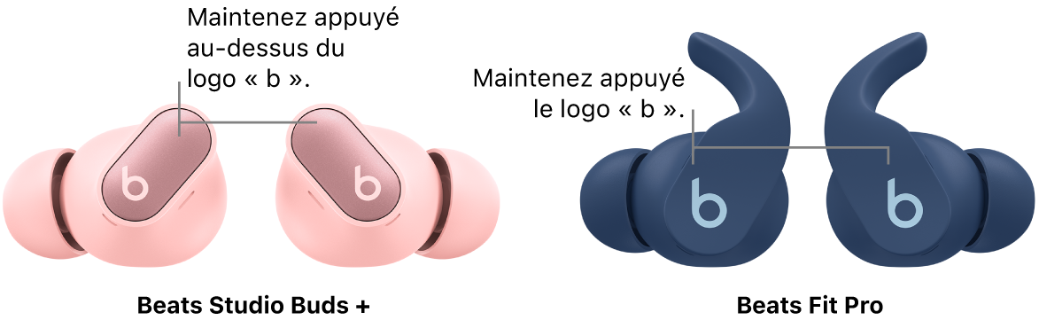 Les boutons au-dessus du logo « b » sur les écouteurs Beats Studio Buds + gauche et droit, et les boutons « b » sur les écouteurs Beats Fit Pro gauche et droit.