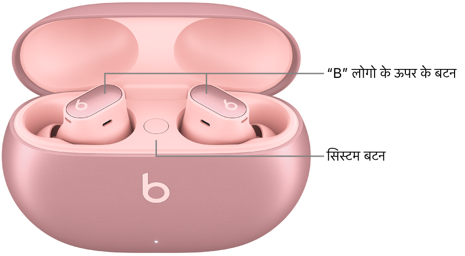 Beats Studio Buds + की इमेज जिसमें इयरबड पर “b” लोगो के ऊपर बटन का स्थान और चार्जिंग केस के अंदर सिस्टम बटन का स्थान दिखाया गया है।