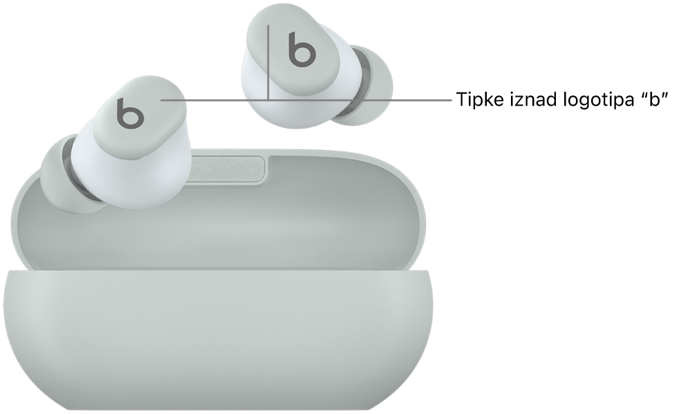 Slika slušalica Beats Solo Buds s prikazom lokacije tipki iznad logotipa “b” na slušalicama.