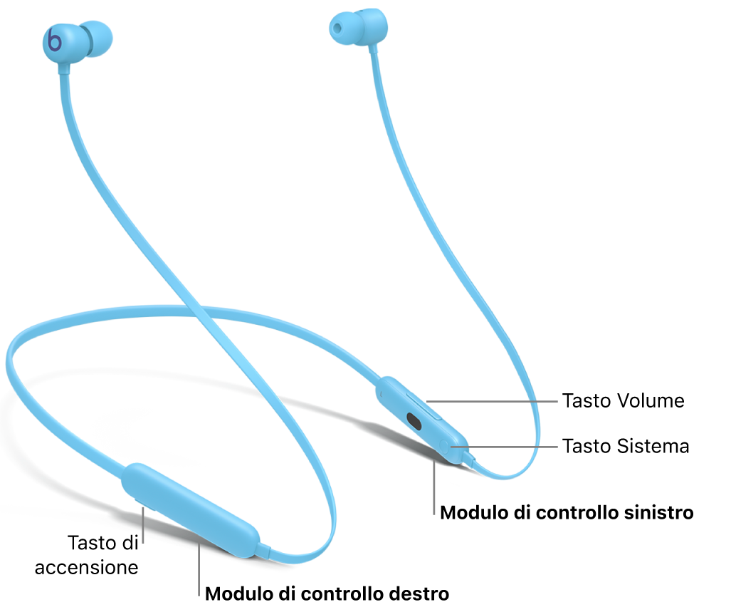 Immagine dei Beats Flex che mostra la posizione del tasto di accensione sul modulo di controllo destro e la posizione del tasto del volume e del tasto Sistema sul modulo di controllo sinistro.