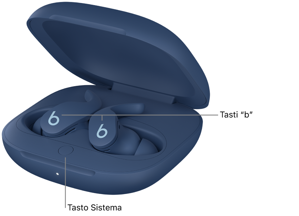 Immagine dei Beats Fit Pro che mostra la posizione dei tasti “b” sugli auricolari e la posizione del tasto Sistema all’interno della custodia di ricarica.