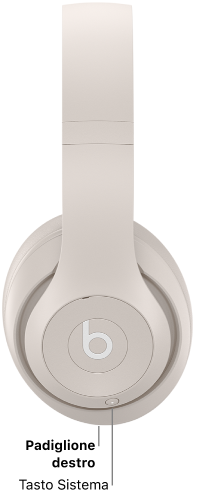 Il tasto Sistema sulle Beats Studio Pro, sul padiglione destro.