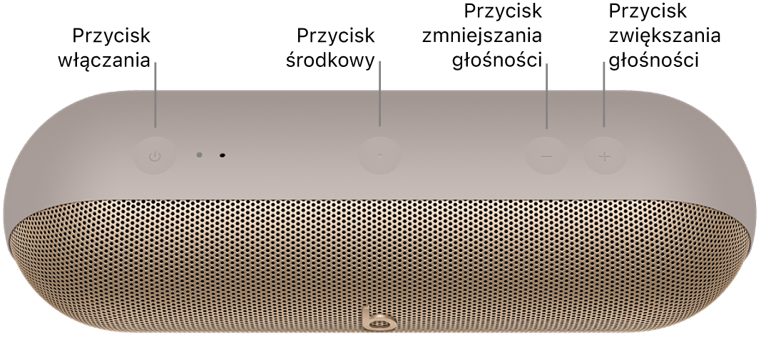 Ilustracja przedstawiająca głośnik Beats Pill z zaznaczonym położeniem przycisków znajdujących się u góry urządzenia. Są to, od lewej do prawej: przycisk włączania, przycisk środkowy, przycisk zmniejszania głośności oraz przycisk zwiększania głośności.