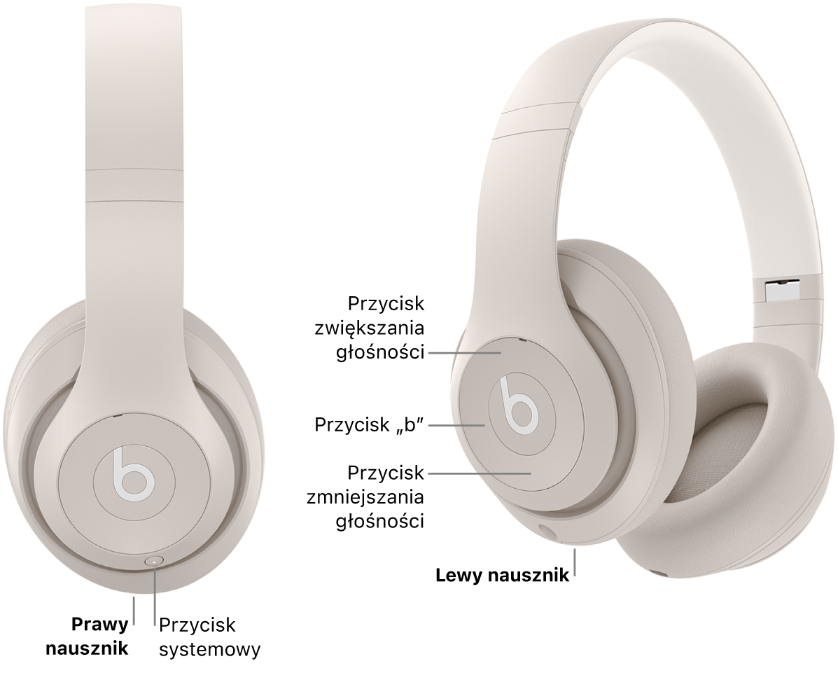 Ilustracja przedstawiająca słuchawki Beats Studio Pro z zaznaczonym położeniem przycisku systemowego na prawym nauszniku oraz przycisku „b”, przycisku zwiększania głośności i przycisku zmniejszania głośności na lewym nauszniku.