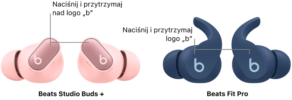 Przyciski nad logo „b” na lewej i prawej słuchawce Beats Studio Buds + oraz przyciski „b” na lewej i prawej słuchawce Beats Fit Pro.