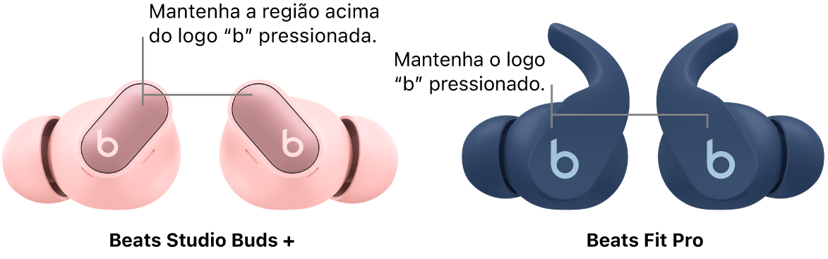 Os botões acima do logotipo “b” nos fones esquerdo e direito dos Beats Studio Buds + e os botões “b” nos fones esquerdo e direito dos Beats Fit Pro.
