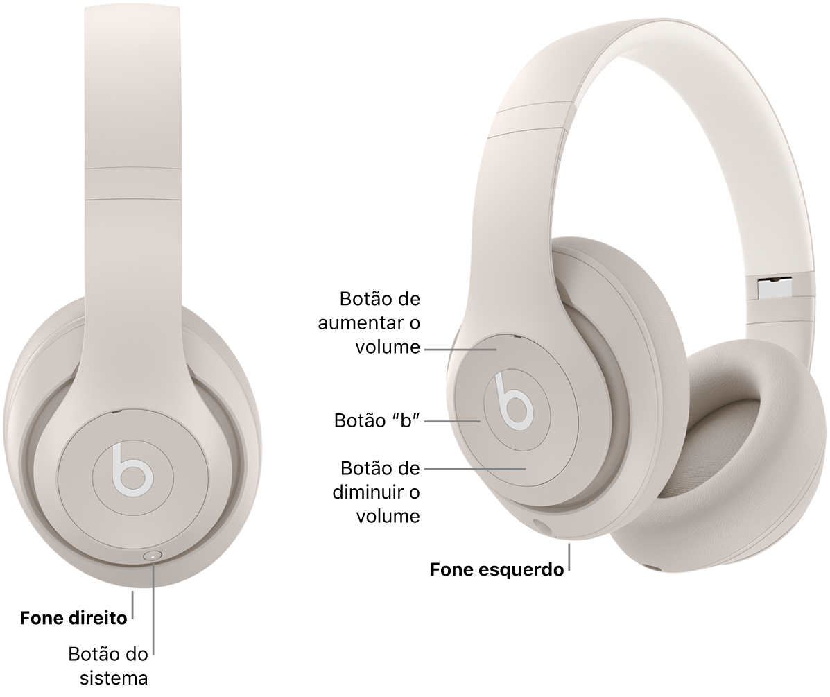 Imagem dos Beats Studio Pro mostrando a localização do botão do sistema no fone direito e a localização do botão “b”, do botão de aumentar o volume e do botão de diminuir o volume no fone esquerdo.