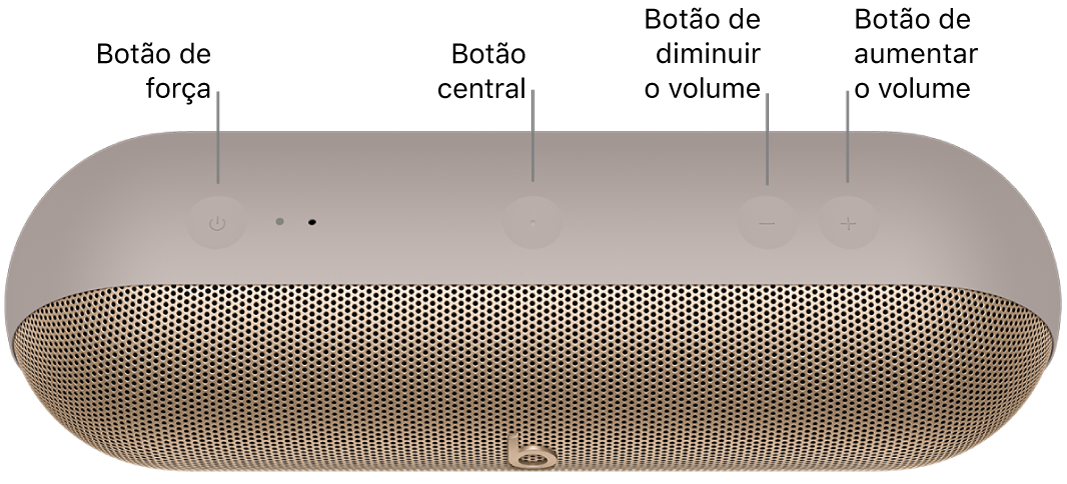 Imagem do alto-falante Beats Pill mostrando a localização na parte superior, da esquerda para a direita, dos botões de energia, central, para diminuir o volume e para aumentar o volume.