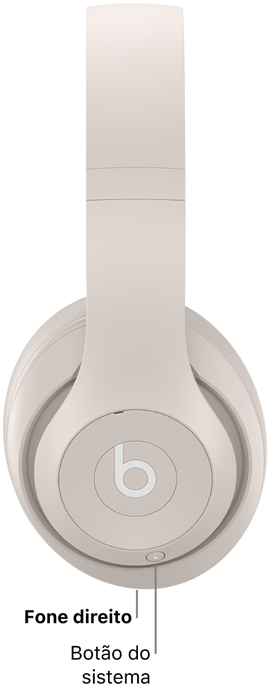 O botão do sistema nos Beats Studio Pro, localizado no fone direito.