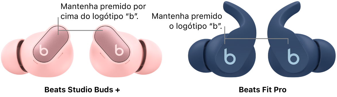 Os botões por cima do logótipo “b” nos auriculares esquerdo e direito dos Beats Studio Buds + e os botões “b” nos auriculares esquerdo e direito dos Beats Fit Pro.