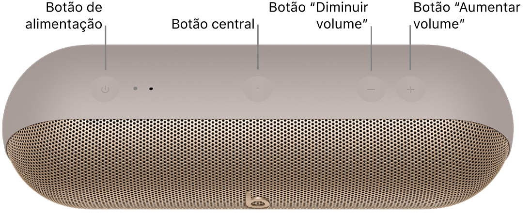 Imagem da coluna Beats Pill a mostrar o local, da esquerda para a direita, do botão de alimentação, do botão central e dos botões de diminuir e aumentar o volume na parte superior da coluna.