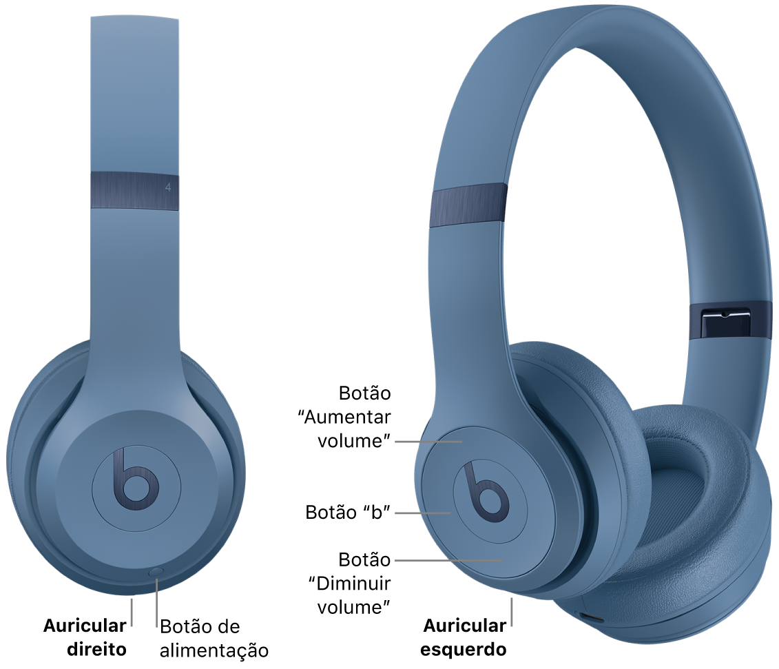 Imagem dos Beats Solo 4 a mostrar o local do botão de alimentação no auricular direito e o local do botão “b” e dos botões de diminuir e aumentar o volume no auricular esquerdo.