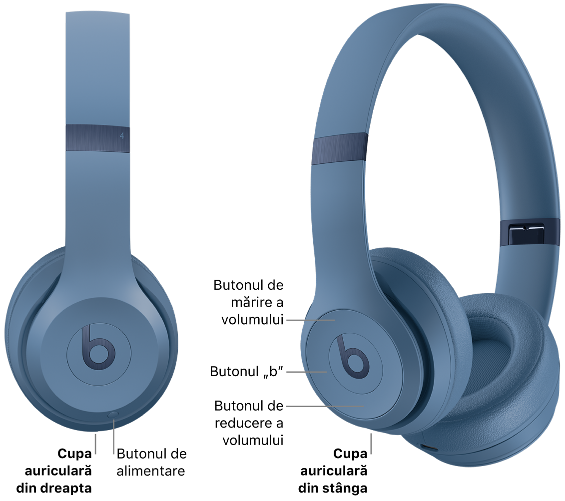Imagine cu Beats Solo 4 afișând locul butonului de alimentare de pe cupa auriculară din dreapta și locul butonului „b”, butonului pentru mărirea volumului și butoanelor pentru reducerea volumului de pe cupa auriculară din stânga.