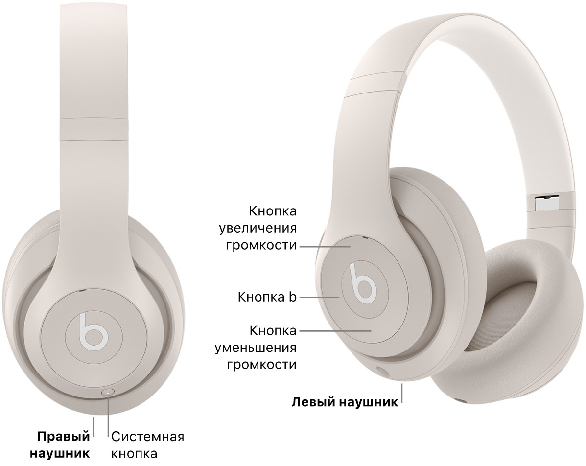 Изображены наушники Beats Studio Pro. Показано расположение системной кнопки на правом наушнике и расположение кнопки b и кнопок управления громкостью на левом наушнике.