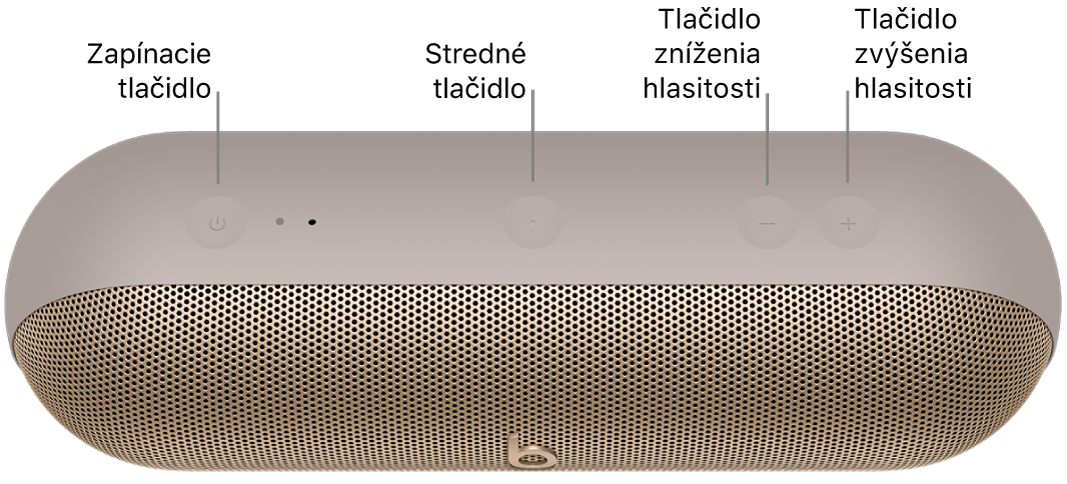 Obrázok reproduktora Beats Pill zobrazujúci zľava doprava umiestnenie tlačidiel napájania, centrovania, zníženia hlasitosti a zvýšenia hlasitosti v hornej časti reproduktora.