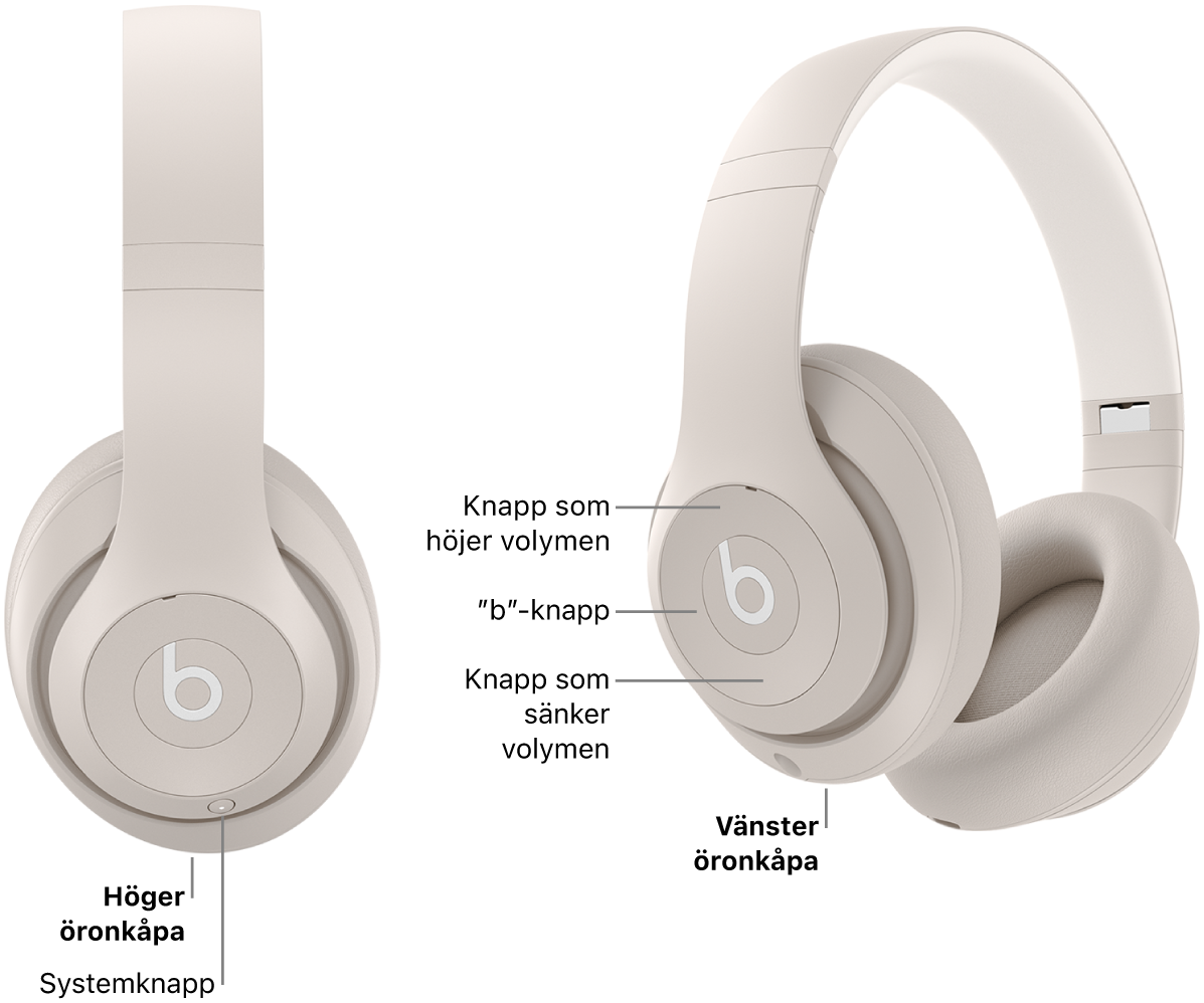 Bild på Beats Studio Pro som visar platsen för systemknappen på den högra öronkåpan och platsen för ”b”-knappen, volymhöjningsknappen och volymsänkningknappen på den vänstra öronkåpan.
