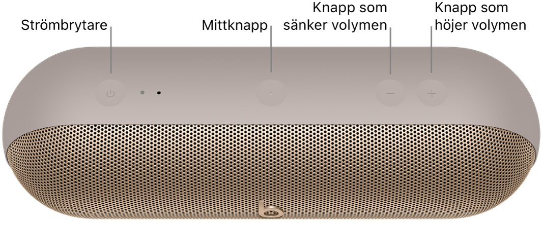 Bild på Beats Pill-högtalaren visar platsen, från vänster till höger, för strömbrytaren, mittknappen, volymsäkningsknappen och volymhöjningsknappen ovanpå högtalaren.