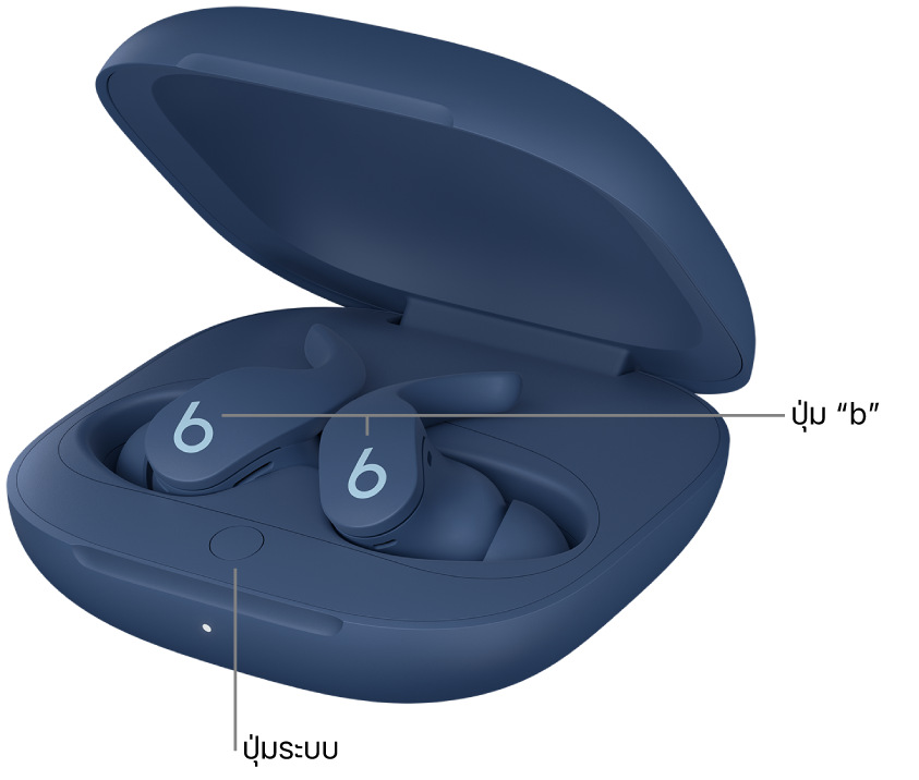 ภาพของ Beats Fit Pro ที่แสดงตำแหน่งของปุ่ม “b” บนหูฟัง และตำแหน่งของปุ่มระบบข้างในเคสชาร์จ