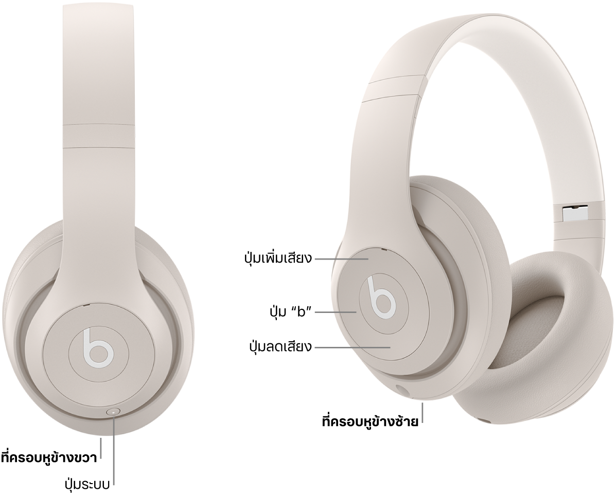 ภาพของ Beats Studio Pro ที่แสดงตำแหน่งของปุ่มระบบบนที่ครอบหูข้างขวา และตำแหน่งของปุ่ม “b”, ปุ่มเพิ่มเสียง และปุ่มลดเสียงบนที่ครอบหูข้างซ้าย