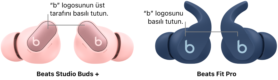 Sol ve sağ Beats Studio Buds + kulaklıklarındaki “b” logosunun üst tarafında bulunan düğmeler ve sol ve sağ Beats Fit Pro kulaklıklarındaki “b” düğmeleri.