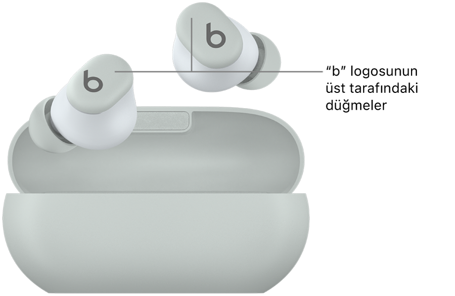 Kulaklıklarda “b” logosunun üst tarafında bulunan düğmelerin konumunu gösteren Beats Solo Buds görüntüsü.