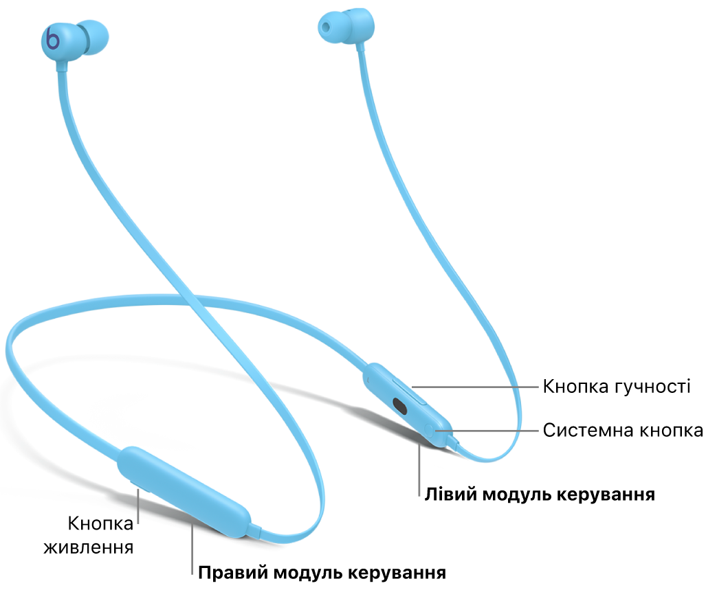 Зображення Beats Flex, на якому показано розташування кнопки живлення на правому модулі керування, а також кнопки регулювання гучності та системної кнопки на лівому модулі керування.