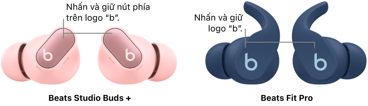 Các nút phía trên logo “b” trên tai nghe Beats Studio Buds + bên trái và bên phải, cũng như các nút “b” trên tai nghe Beats Fit Pro bên trái và bên phải.