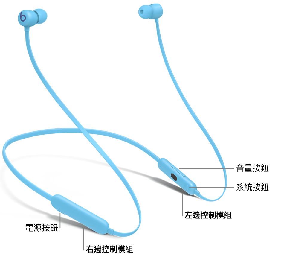 Beats Flex 的影像顯示右邊控制模組上的電源按鈕的位置，以及左邊控制模組上的音量按鈕和系統按鈕的位置。