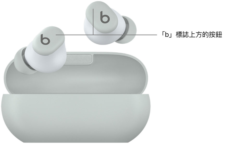 Beats Solo Buds 的影像顯示耳塞的「b」標誌上方的按鈕之位置。