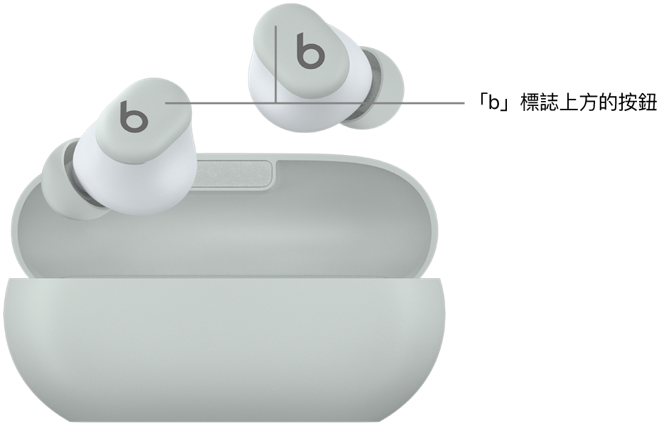 Beats Solo Buds 的影像,顯示耳機「b」標誌上方按鈕的位置。