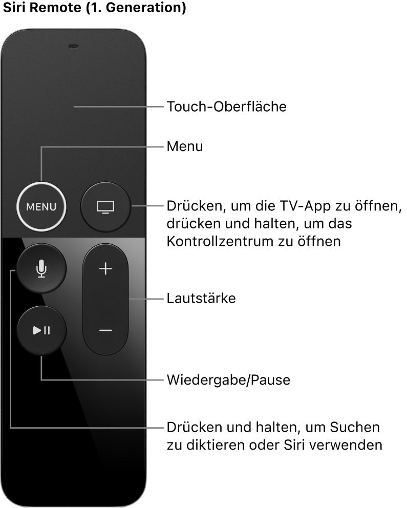 Siri Remote (1. Generation)