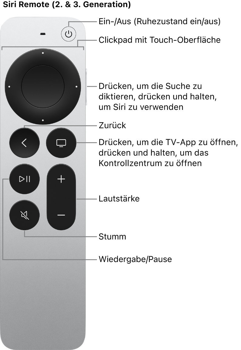 Siri Remote (2.und 3. Generation)