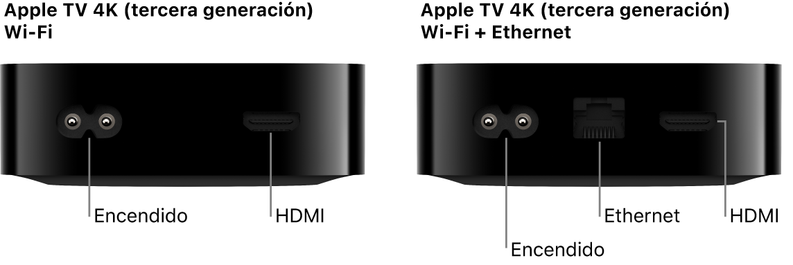 Vista posterior de los Apple TV 4K (tercera generación) Wi-Fi y Wi-Fi + Ethernet mostrando los puertos.