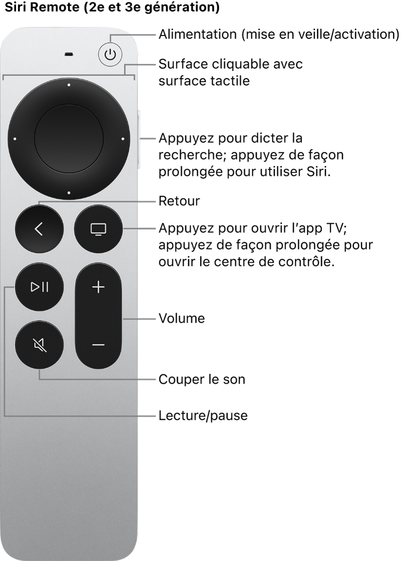 Télécommande Siri Remote (2e et 3e générations)
