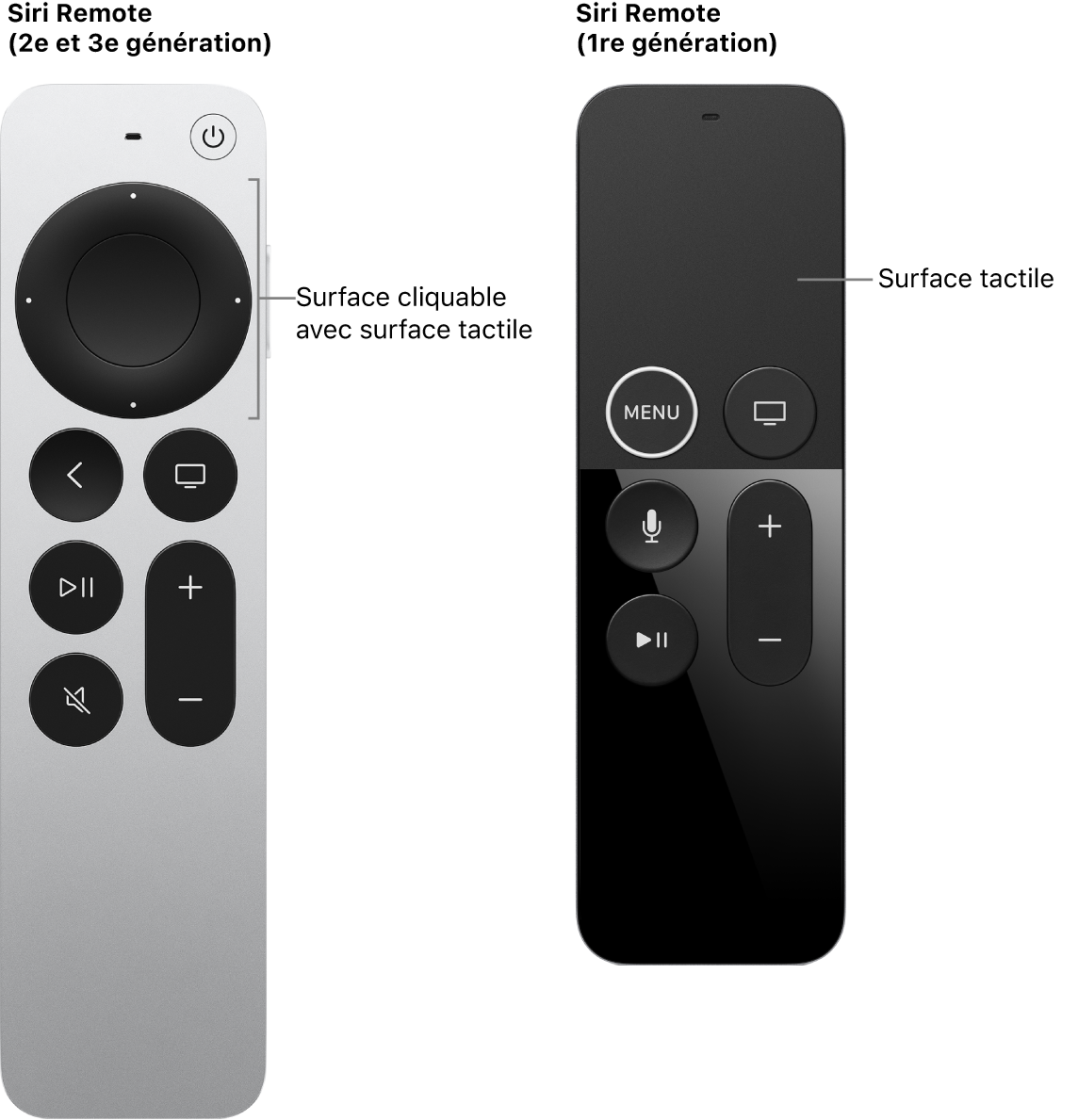 Télécommande Siri Remote (2e et 3e générations) avec surface cliquable et Siri Remote (1re génération) avec surface tactile