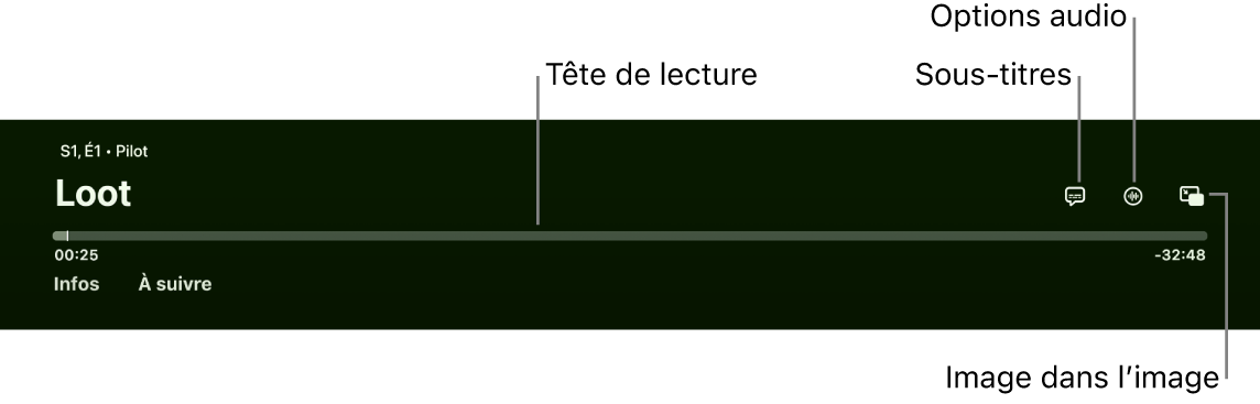 Commandes de lecture