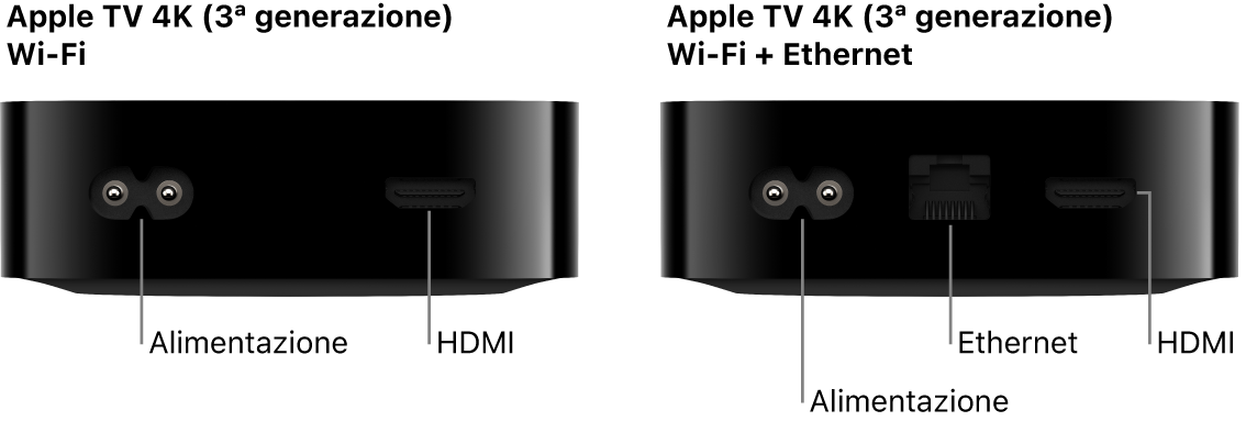 Vista posteriore di Apple TV 4K (terza generazione) Wi-Fi e Wi-Fi + Ethernet con le porte indicate