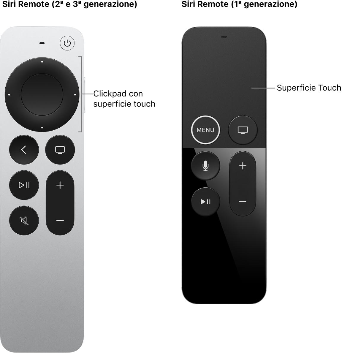 Siri Remote (seconda e terza generazione) con clickpad e Siri Remote (prima generazione) con superficie Touch.