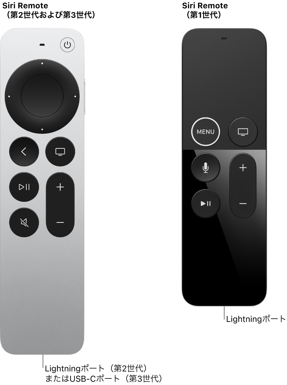 コネクタポートが示されているSiri Remote（第2世代および第3世代）とSiri Remote（第1世代）の画像