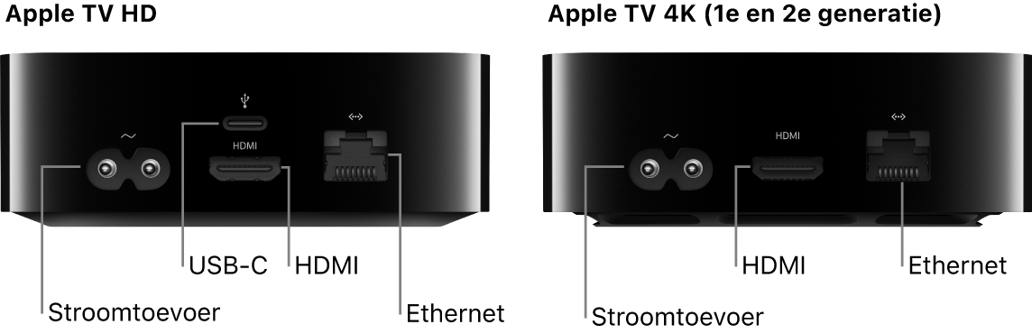 De achterkant van een Apple TV HD en 4K (1e en 2e generatie) met de poorten uitgelicht