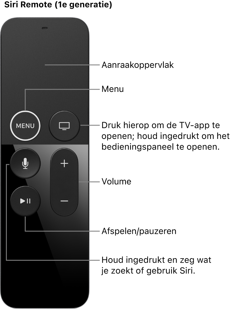 Siri Remote (1e generatie)