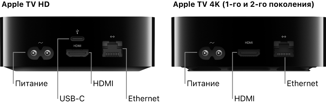 Apple TV HD и 4K (1-го и 2-го поколения), вид сзади. Показаны разъемы.