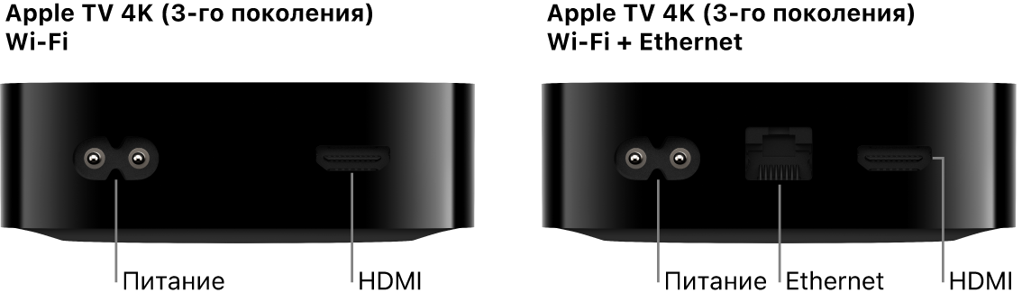 Apple TV 4K (3-го поколения, Wi-Fi и Wi-Fi + Ethernet), вид сзади. Показаны разъемы.