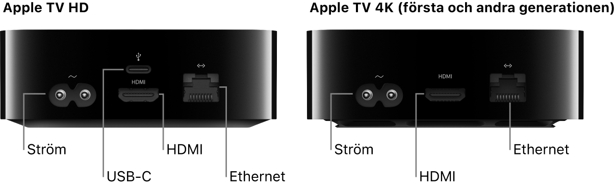Baksidorna på Apple TV HD och 4K (första och andra generationen) med portarna synliga