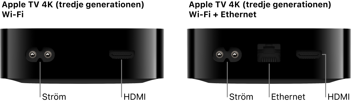 Baksidorna på Apple TV 4K (tredje generationen) Wi-Fi och WiFi + Ethernet med portarna synliga