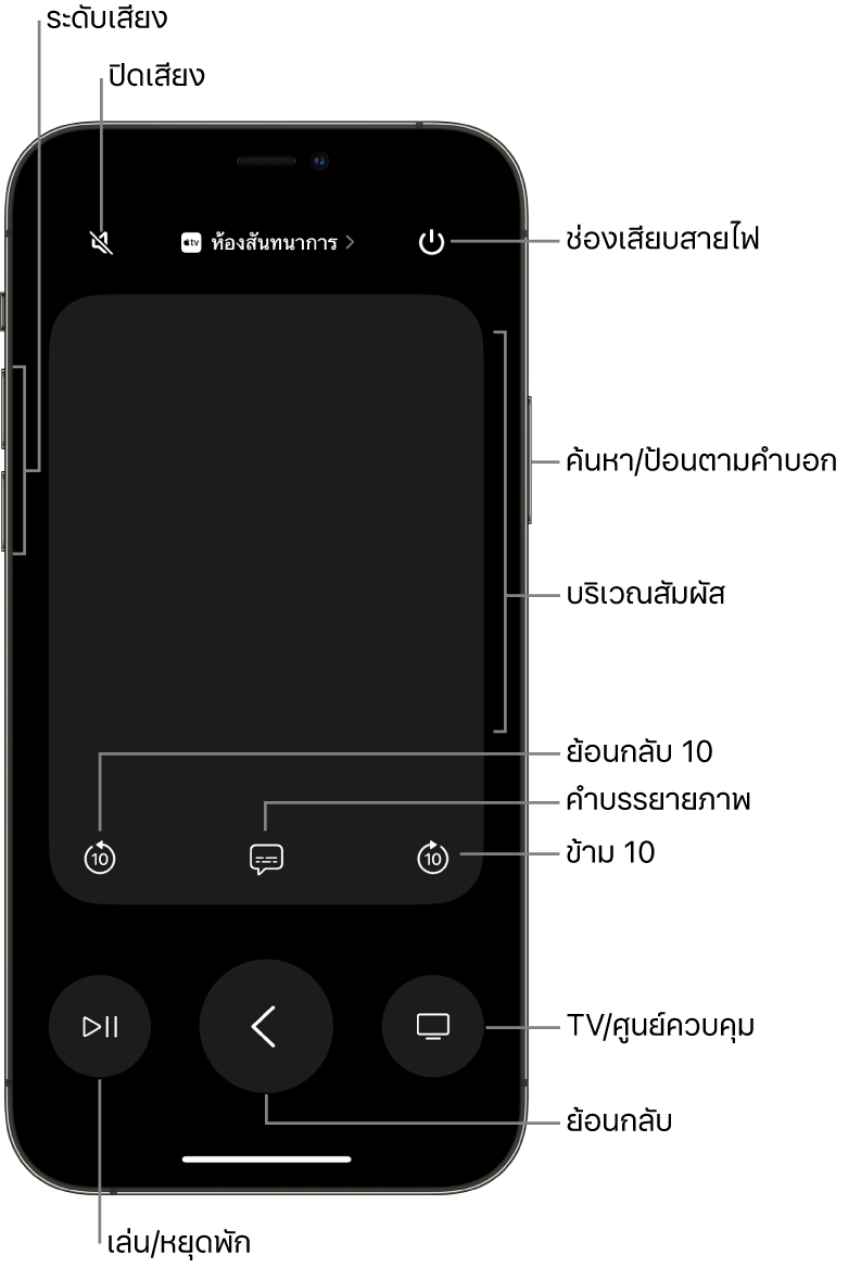 แอปรีโมทบน iPhone ที่แสดงปุ่มระดับเสียง ปุ่มการเล่น ปุ่มเปิด/ปิด และอื่นๆ