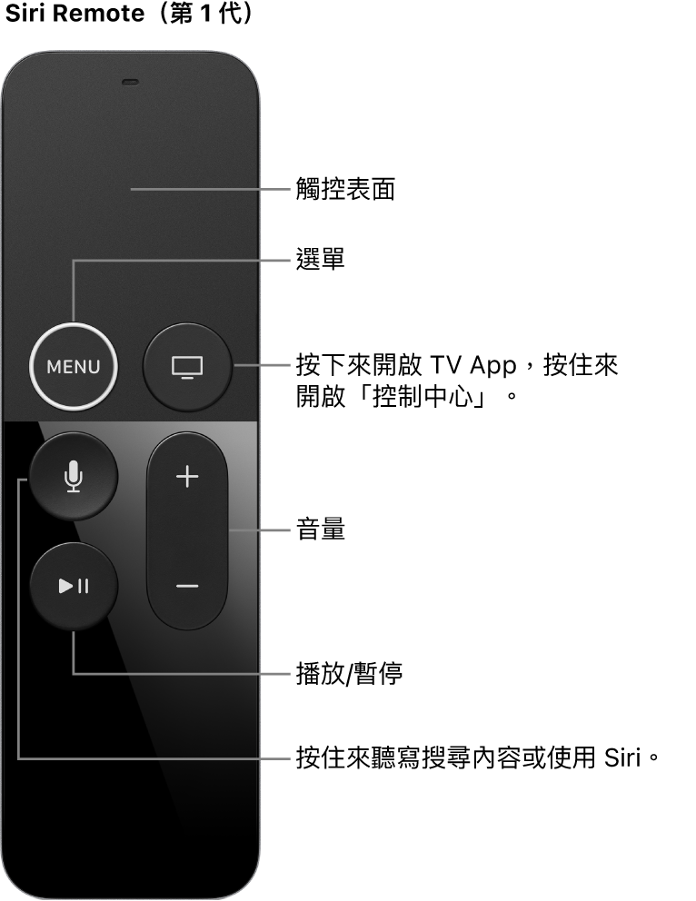 Siri Remote（第 1 代）