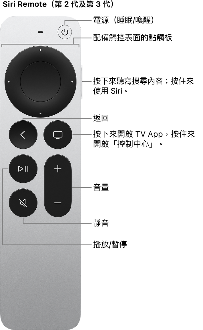 Siri Remote（第 2 代及第 3 代）