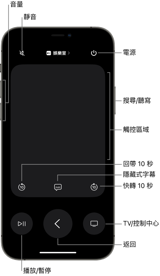 iPhone 上的「遙控器」App，顯示音量、播放、電源等按鈕